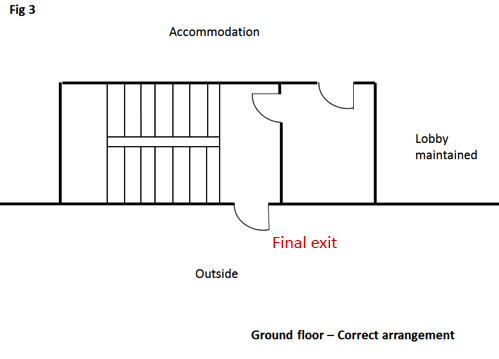 Figure 3 – Final exit positioned within the stairway (correct arrangement).