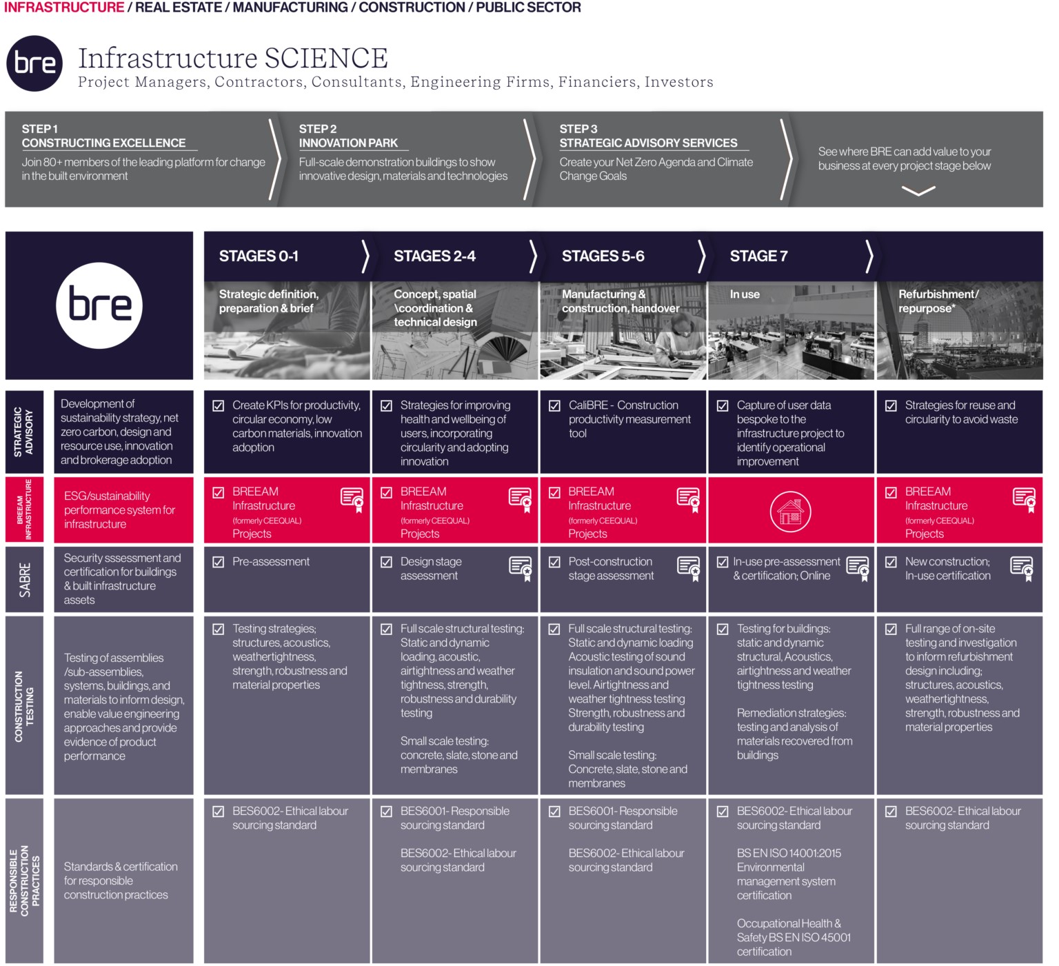 BRE’s products and services for infrastructure