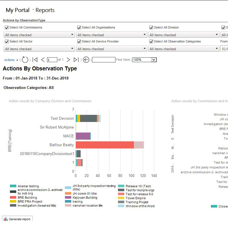 YellowJacket Behavioural report