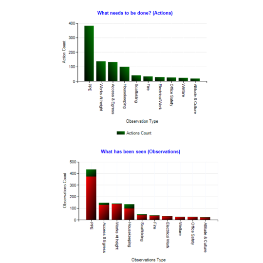 YellowJacket analytics