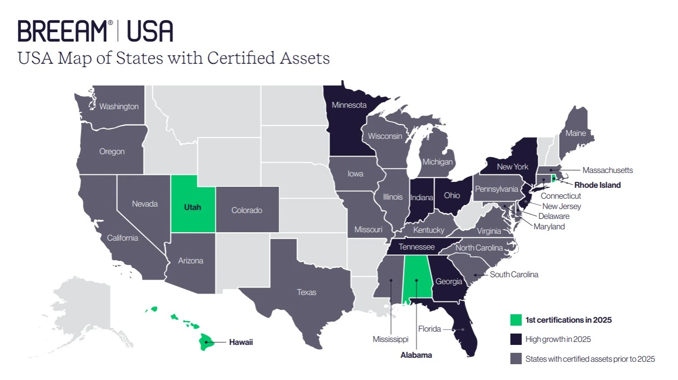 Certified assets in the US