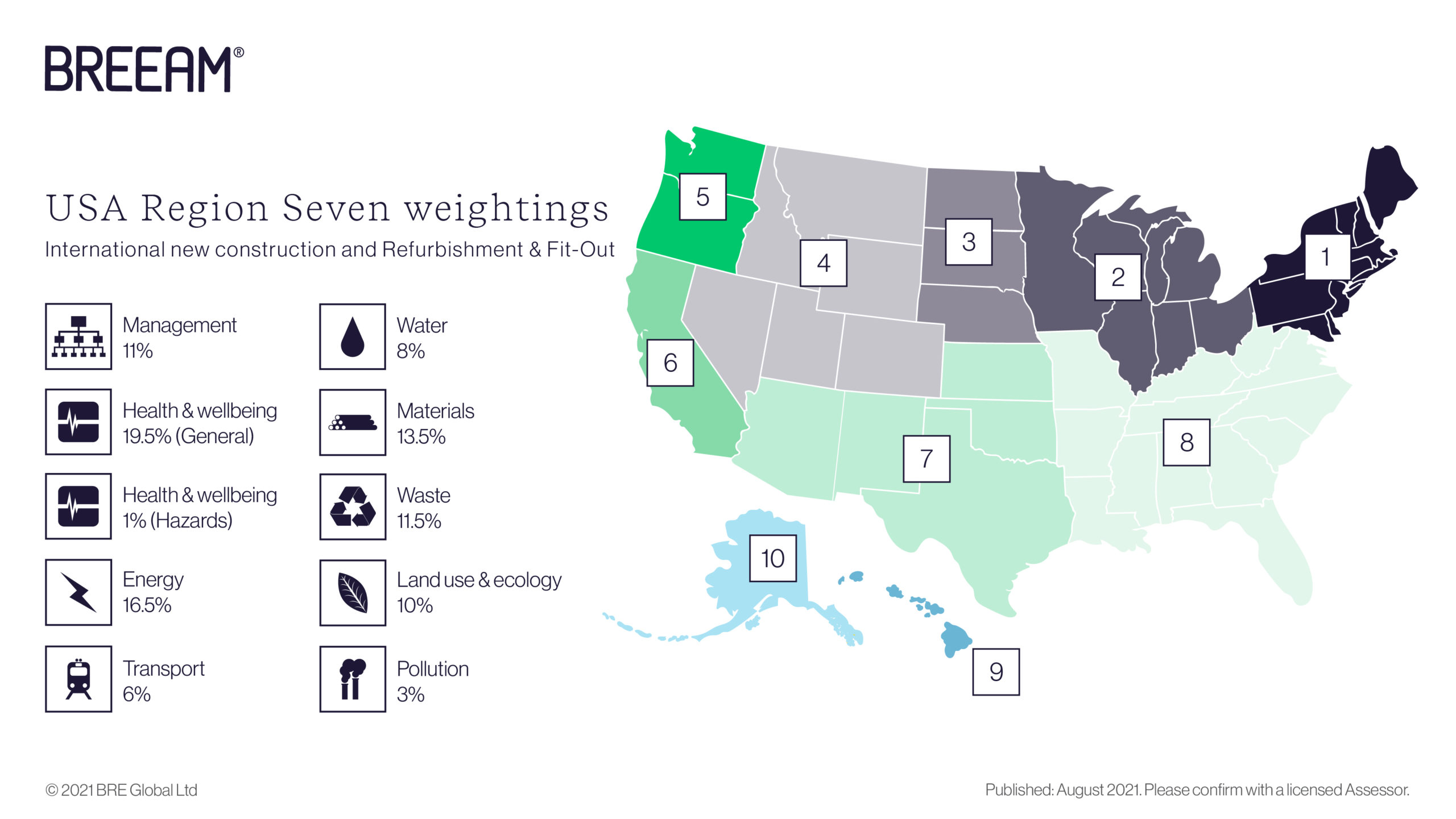 Region Seven weightings