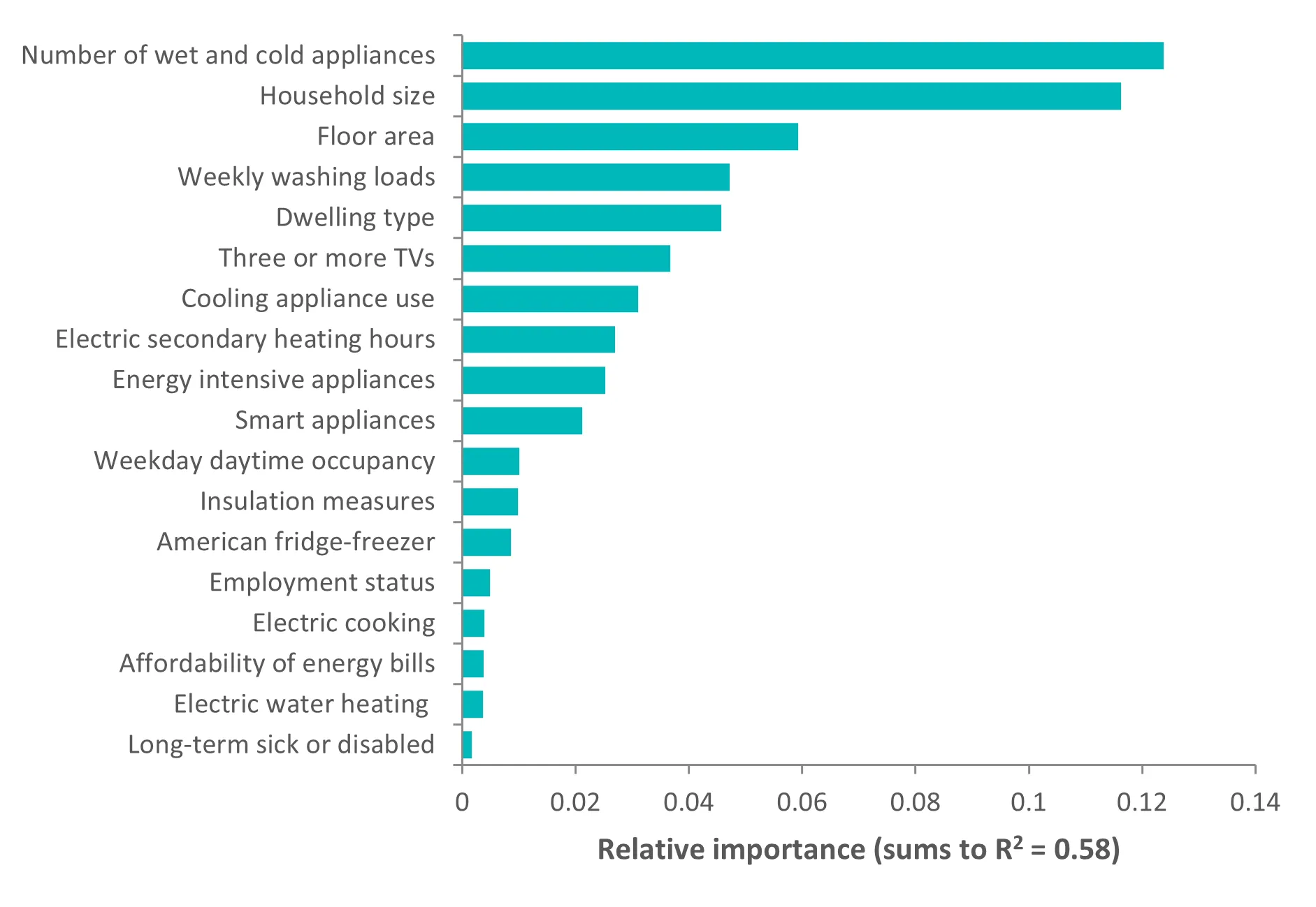 electricity consumption