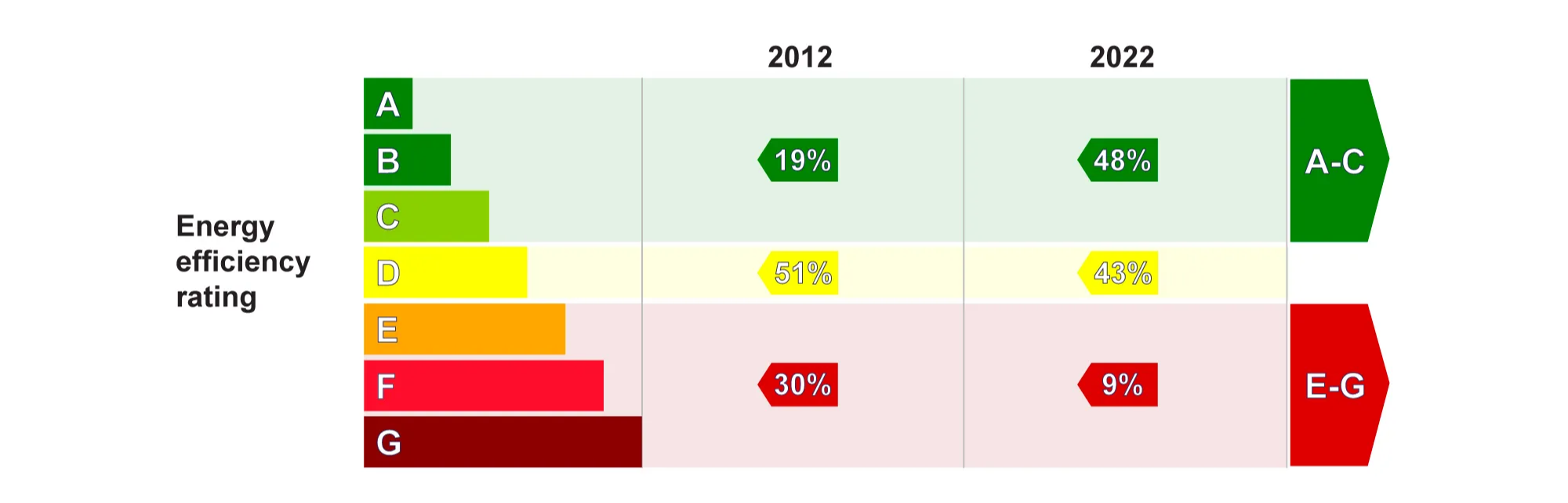 energy efficiency improving