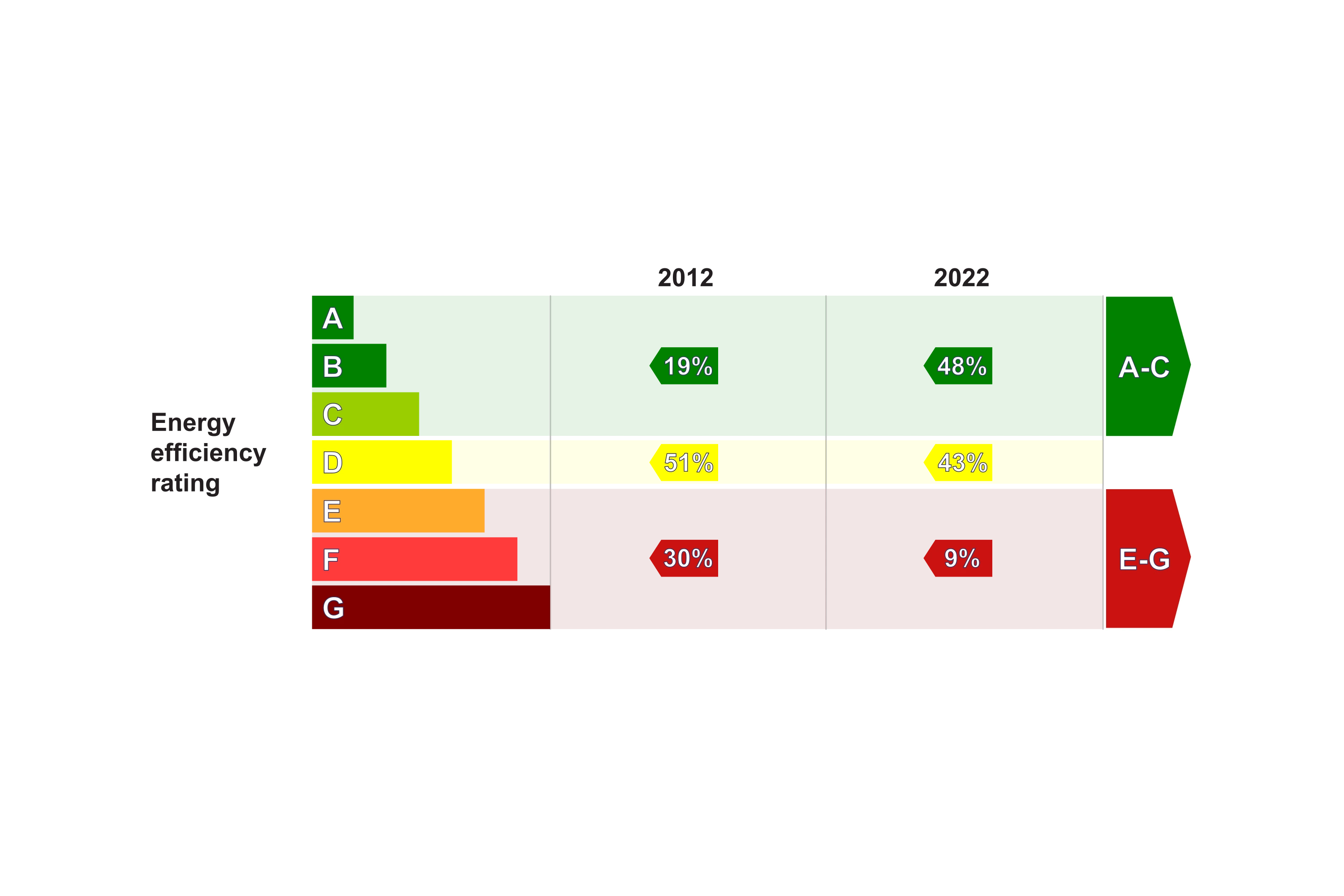 energy efficiency chart