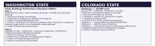 Washington State and Colorado State’s BPS Requirements